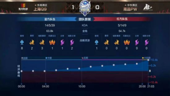 西安交警创新治理路面围挡提升城市交通效率